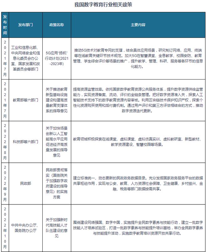 明博体育平台中国数字教育行业发展趋势研究与未来前景预测报告（2024-2031）(图2)