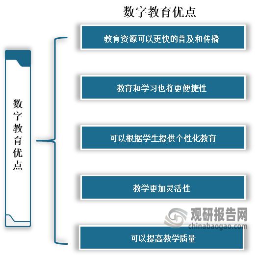 明博体育平台中国数字教育行业发展趋势研究与未来前景预测报告（2024-2031）(图1)