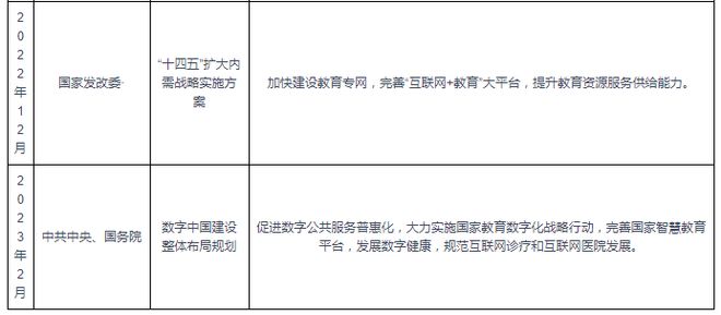 明博体育平台中国数字教育行业发展趋势研究与未来前景预测报告（2024-2031）(图3)