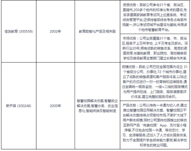 明博体育平台中国数字教育行业发展趋势研究与未来前景预测报告（2024-2031）(图7)