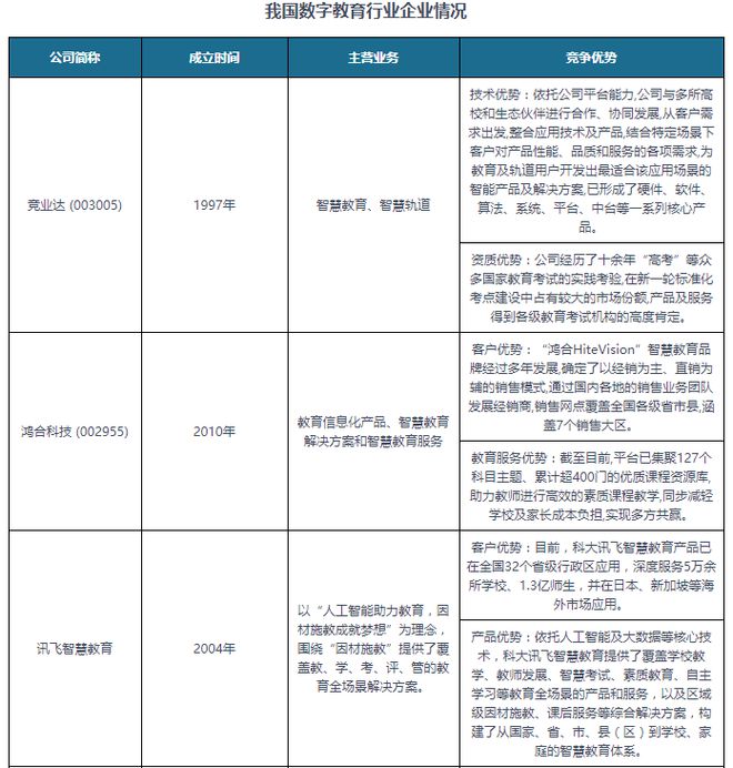 明博体育平台中国数字教育行业发展趋势研究与未来前景预测报告（2024-2031）(图6)