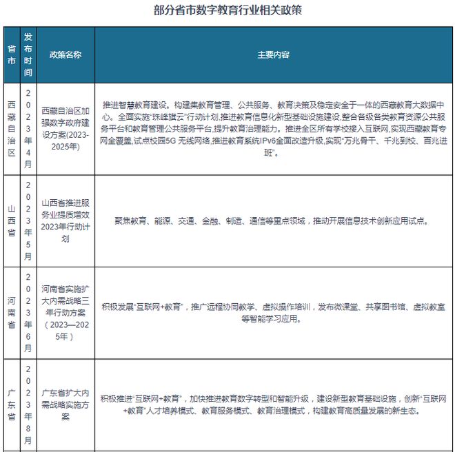 明博体育平台中国数字教育行业发展趋势研究与未来前景预测报告（2024-2031）(图4)