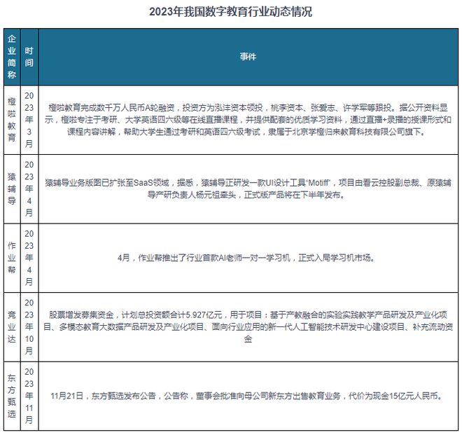 明博体育平台中国数字教育行业发展趋势研究与未来前景预测报告（2024-2031）(图9)