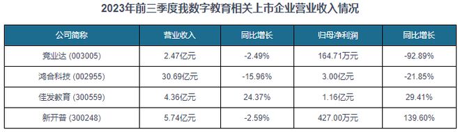 明博体育平台中国数字教育行业发展趋势研究与未来前景预测报告（2024-2031）(图8)