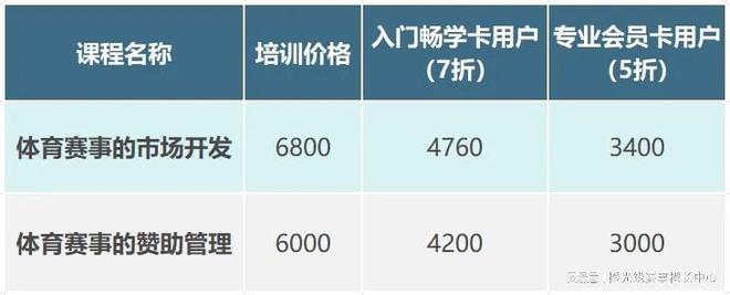 明博体育网址赛事赞助管理人才的专业培训2024年最后一期！(图5)