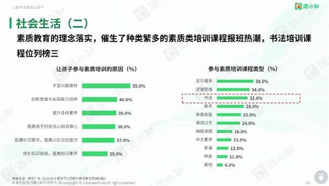 简小知在线教育App：互联网赋能线上书法教育为儿童开启学习书法的大门明博体育官网(图1)