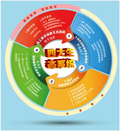 明博体育网址专注K12在线年品牌影响力在线教育机构奖(图4)