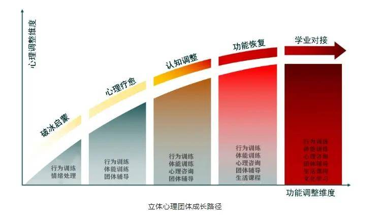 湖北武汉十大网瘾青少年特训学排名一览(图2)