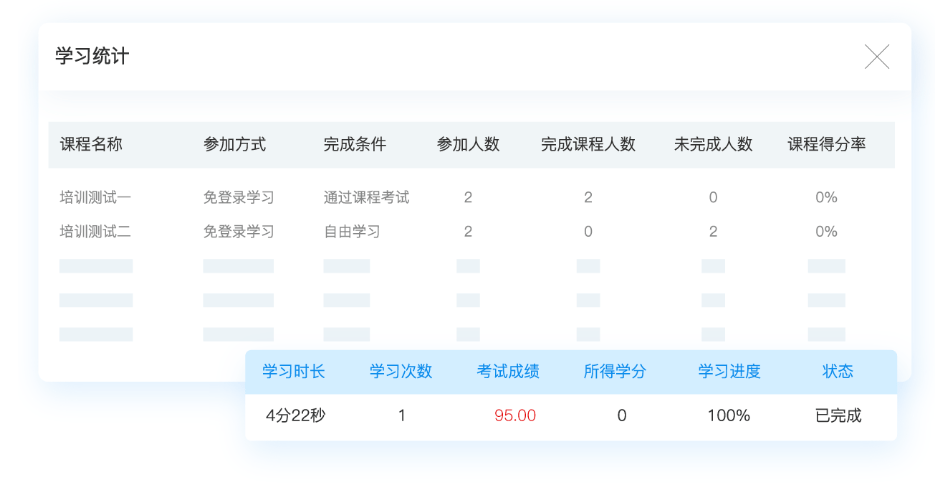 在线培训系统的优点有哪些？(图4)