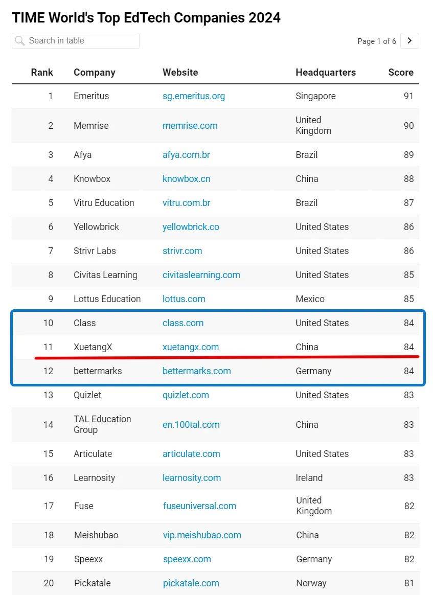 学堂在线全球顶尖教育科技公司TOP10(图1)