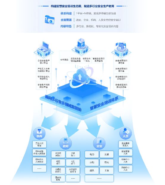 明博体育app博安云官网改版上线博晟安全打造安全服务云上新体验(图4)