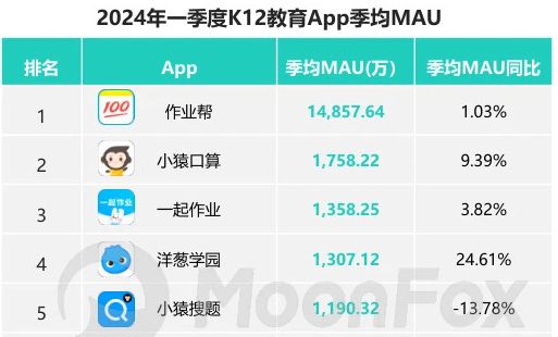 明博体育app“慢行业回归”看K12在线年科技变迁(图6)