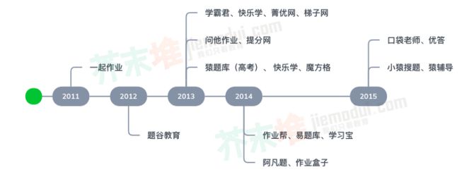 明博体育app“慢行业回归”看K12在线年科技变迁(图2)