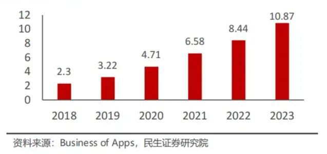 全球在线教育启示录明博体育(图9)