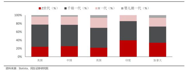 全球在线教育启示录明博体育(图8)