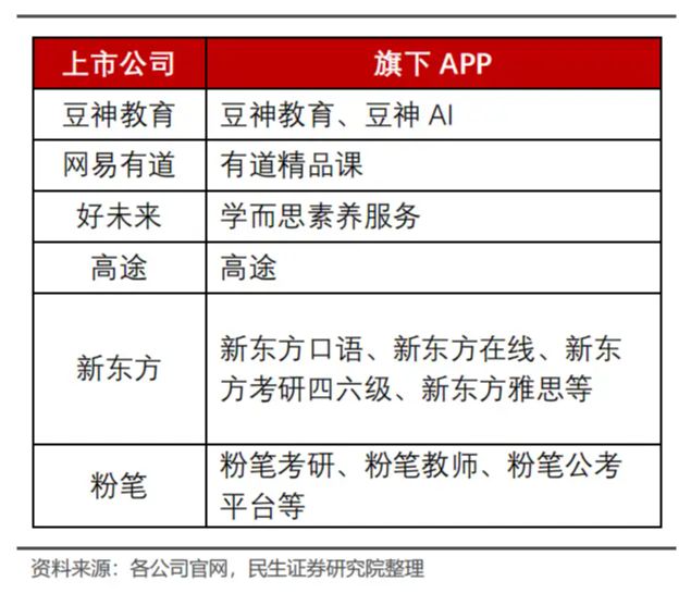 全球在线教育启示录明博体育(图16)