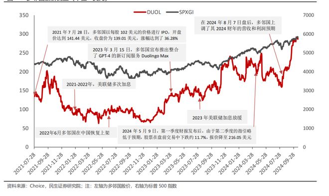 全球在线教育启示录明博体育(图11)