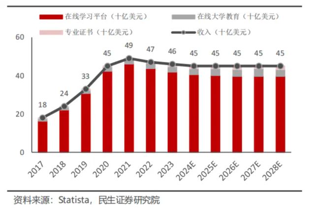 全球在线教育启示录明博体育(图7)