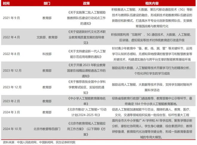 全球在线教育启示录明博体育(图18)