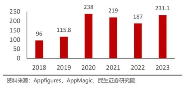 全球在线教育启示录明博体育(图10)