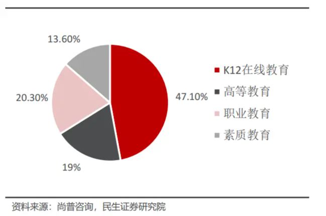 全球在线教育启示录明博体育(图14)