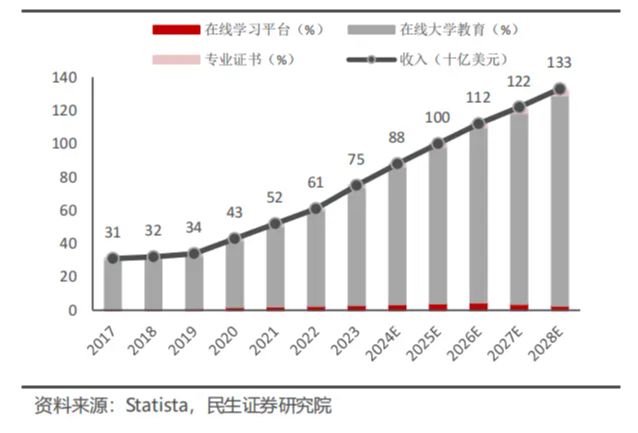 全球在线教育启示录明博体育(图6)