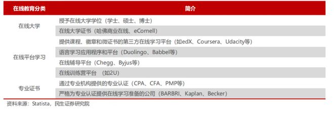 全球在线教育启示录明博体育(图2)