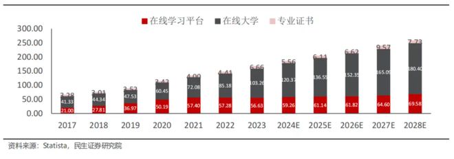 全球在线教育启示录明博体育(图3)