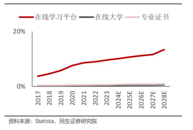 全球在线教育启示录明博体育(图4)