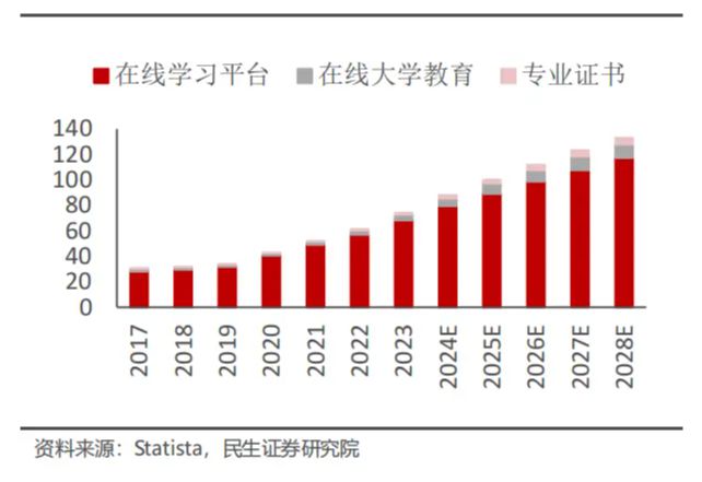 全球在线教育启示录明博体育(图13)