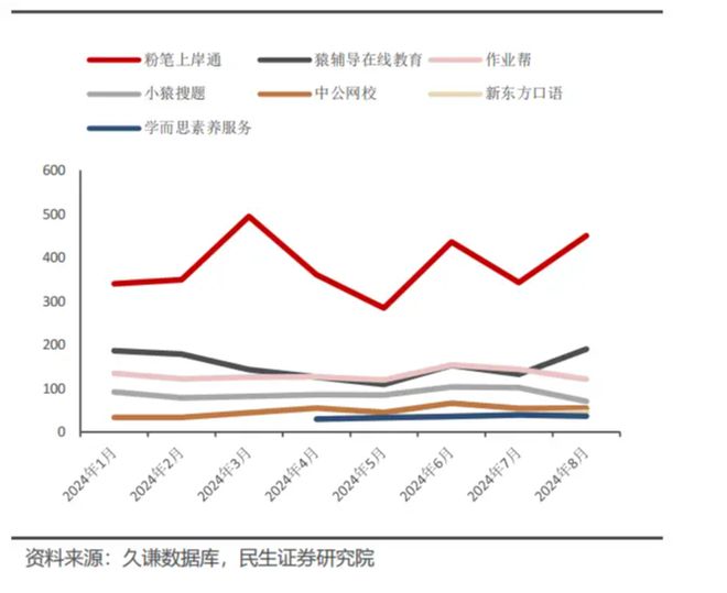 全球在线教育启示录明博体育(图17)