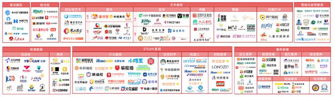 明博体育平台在线素质教育以差异化商业模式对抗不确定性(图2)