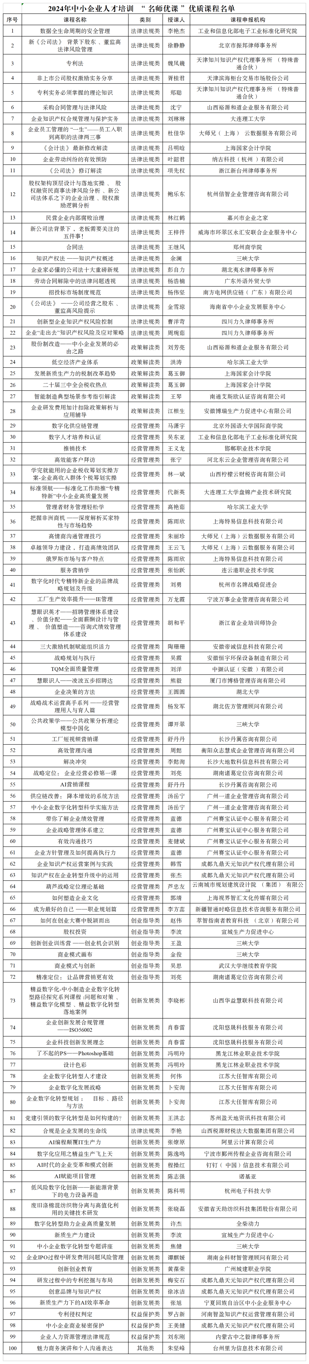 明博体育通知丨@中小企业100门优质免费课程来了(图1)