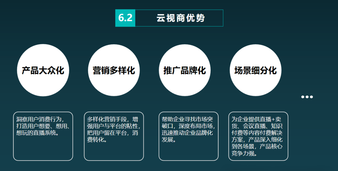 云视商系统：一站式知识付明博体育入口费与在线教育综合平台(图1)