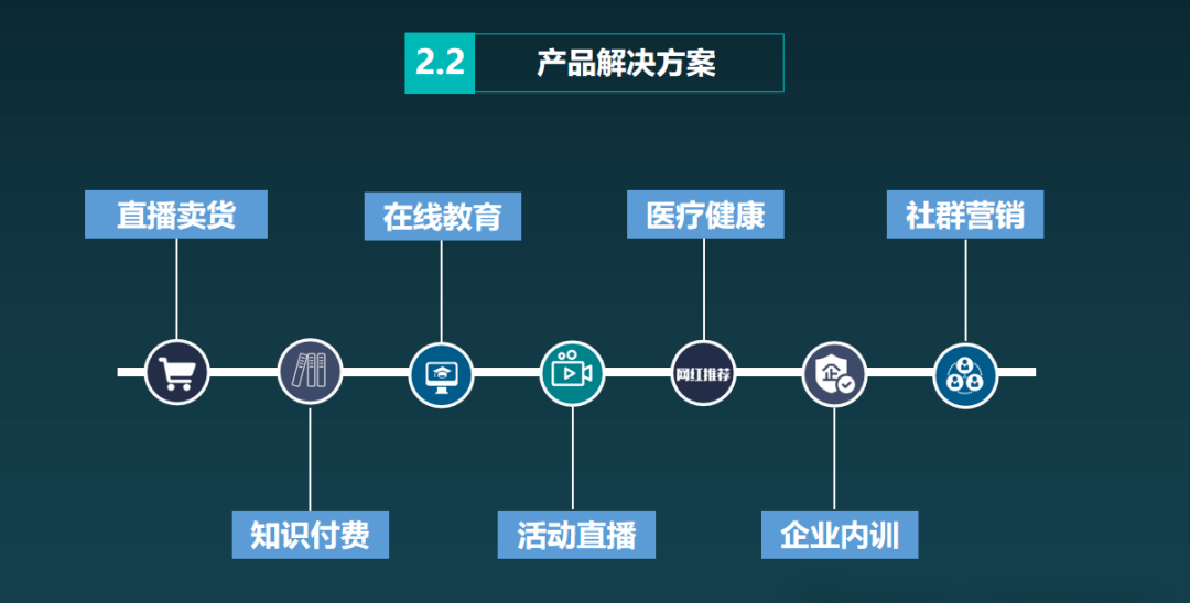 云视商系统：一站式知识付明博体育入口费与在线教育综合平台(图2)