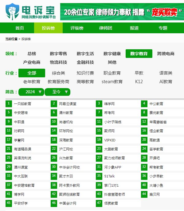 国易坊教育被罚40万元 朗朗云课 星火英语被通报数字教育近明博体育下载两周(图1)