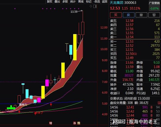 锚定2035年建成文化强国战明博体育app略目标A相关概念股梳理(图2)