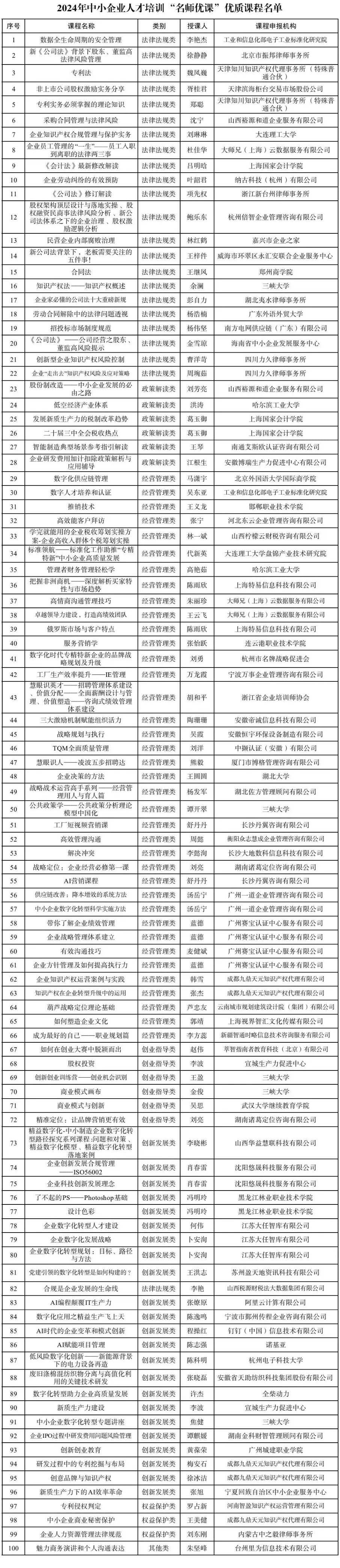 明博体育入口知识星球丨中小企业看过来100门优质免费课程来了(图1)