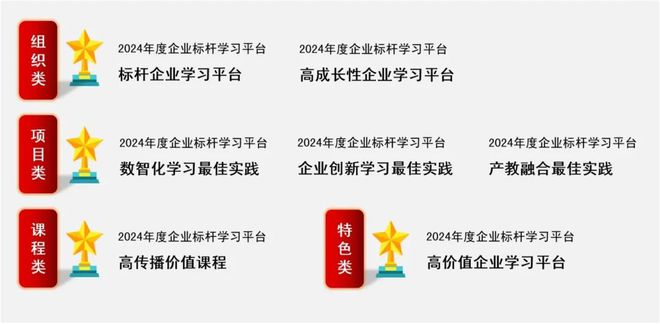 鼓励创新以评促培 — 2024年度企业标杆学习平台专家评委会顺利召明博体育注册开(图3)