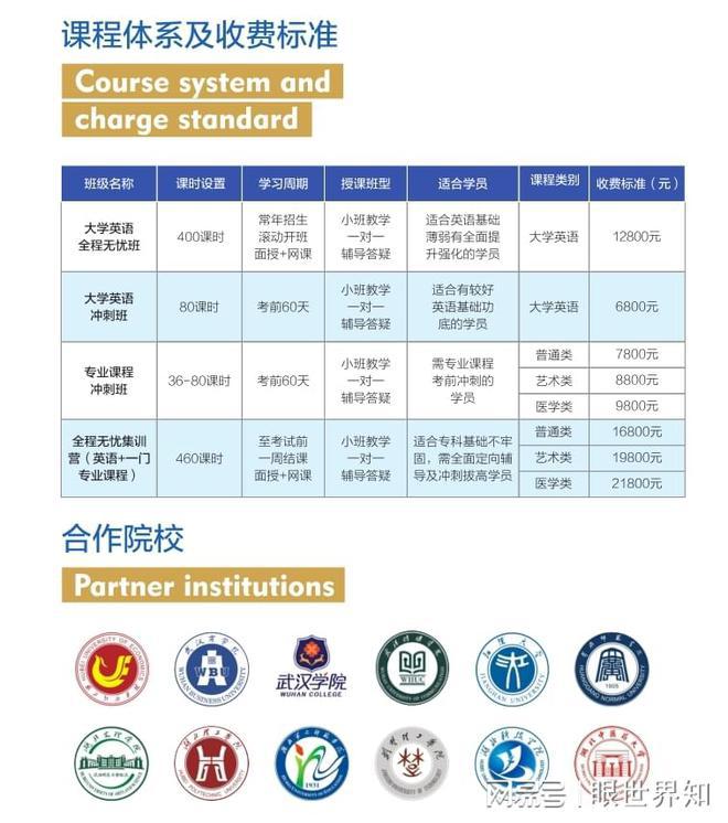 明博体育入口湖北十堰专升本培训机构前十排行榜(图3)