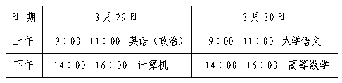 山东：关于做好202明博体育app5年普通高等教育专科升本科招生考试报名工作的通知(图1)