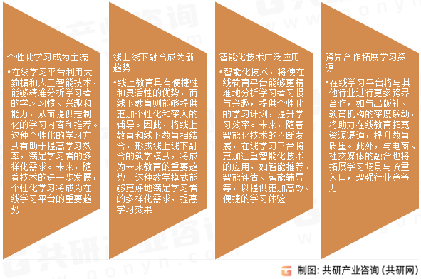 明博体育下载2024年全球在线学习平台随着技术不断进步和教育模式创新市场规模增至566亿美元[图](图5)